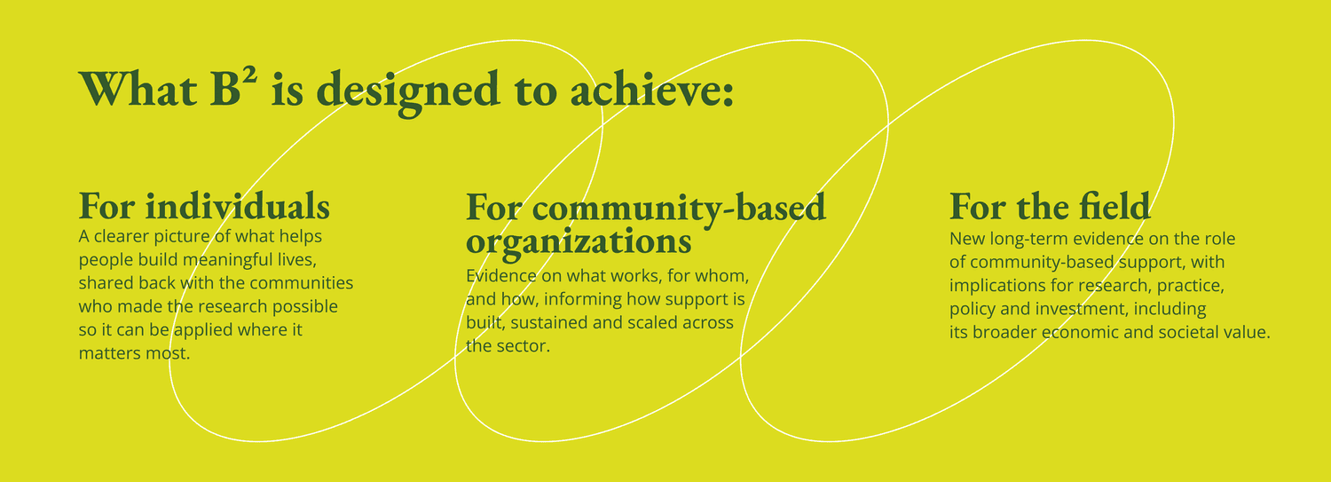 What B² is designed to achieve: for individuals, for community-based organizations, and for the field